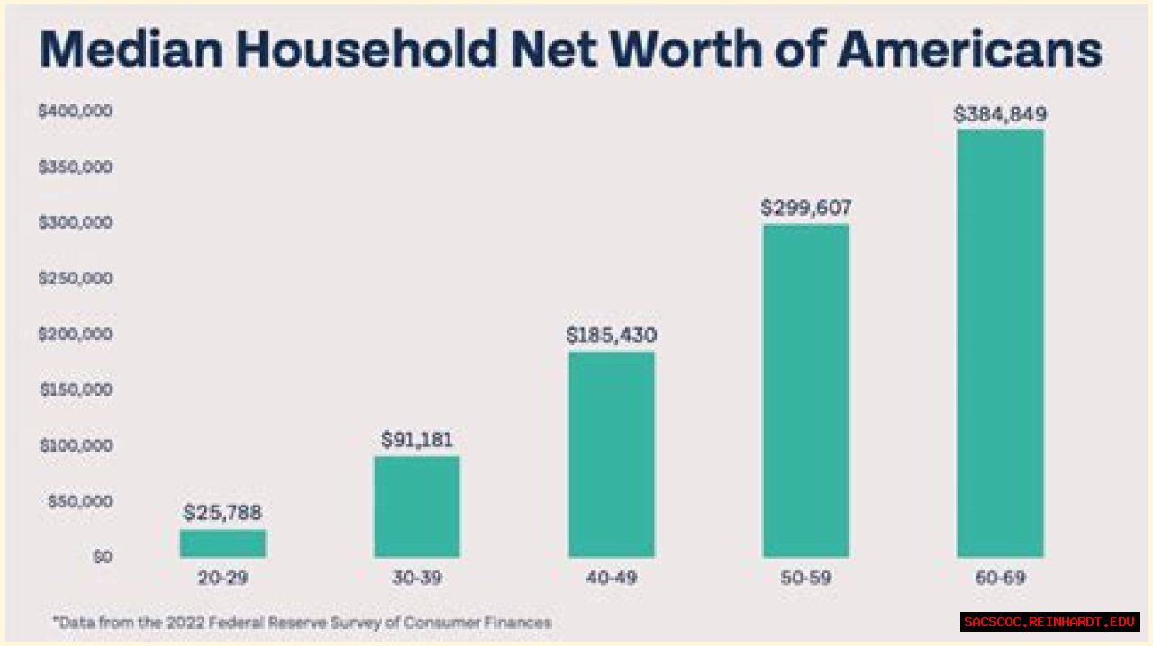 Net Worth, Income, And Beyond